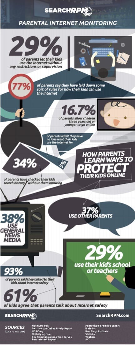Internet Safety Parents Infographic
